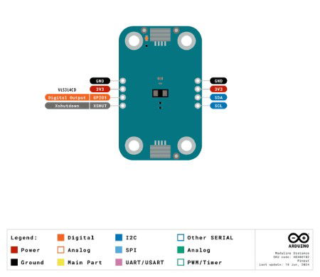 Arduino Modulino Distance - ToF distance sensor VL53L4CD - Qwiic - ABX00102