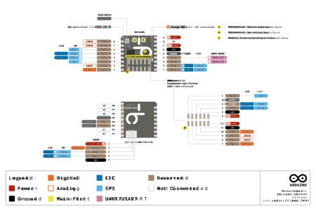 Nicla Sense Env - Environmental Sensor Module for Arduino Portenta / MKR - Arduino ABX00089