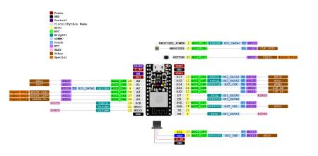 ItsyBitsy ESP32 - w.FL antenna - board with ESP32-PICO-MINI-02 microcontroller - 8 MB Flash + 2 MB PSRAM - Adafruit 5890