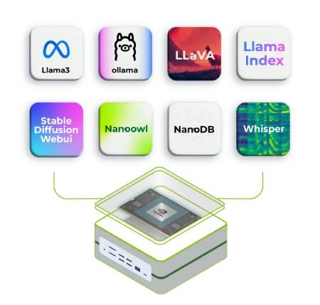 reComputer Super J4012 - Nvidia Jetson Orin NX - 16 GB RAM - Seeedstudio 114110314