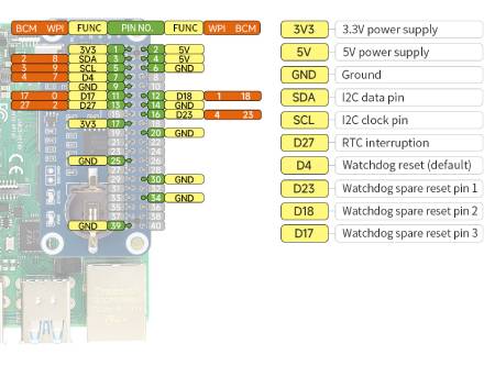 DS3231SN Real Time Clock and Watchdog Module for Raspberry Pi - Waveshare 25766