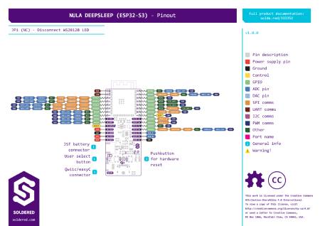 NULA DeepSleep ESP32-S3 - WiFi + Bluetooth Development Board - No Connectors - Soldered 333352