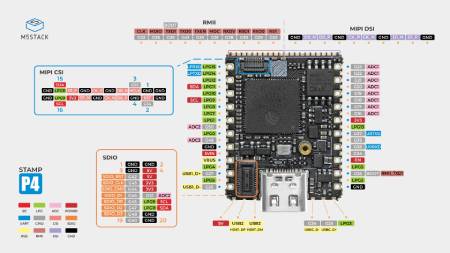 M5Stamp ESP32P4 - Development Module with ESP32-P4NRW32 - M5Stack S013