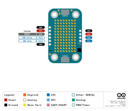 Arduino Modulino Led Matrix - programmable LED matrix 8x12 - Qwiic - ABX00152