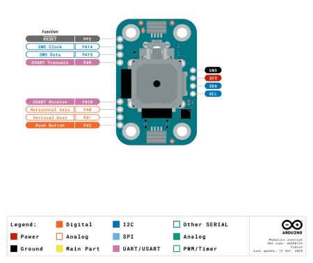 Arduino Modulino Joystick - joystick with button - Qwiic - ABX00135
