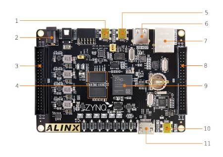 AX7020 - Development Board - AMD Zynq 7000 SoC XC7Z020